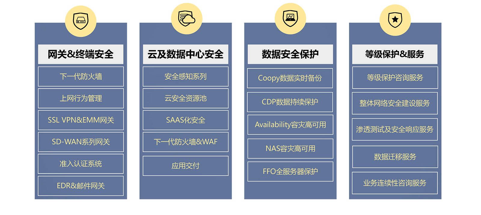 這(zhè)是(shì)描述信息